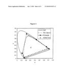 HIGH BRIGHTNESS WIDE GAMUT DISPLAY diagram and image