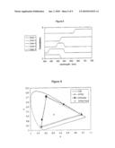 HIGH BRIGHTNESS WIDE GAMUT DISPLAY diagram and image