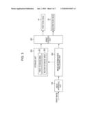 PRINTING APPARATUS, PRINTING METHOD, AND PROGRAM diagram and image