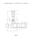 3-D Optical Microscope diagram and image