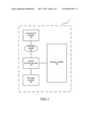 Electronic apparatus with photographing function and 3D image forming method diagram and image