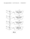 DIGITAL EXPOSURE CIRCUIT FOR AN IMAGE SENSOR diagram and image