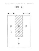 Image sensors diagram and image