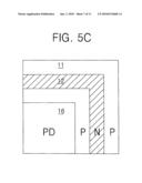 Image sensors diagram and image