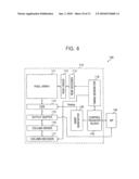 Image sensors diagram and image