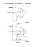 COLOR GAMUT EXPANSION METHOD AND DISPLAY DEVICE diagram and image