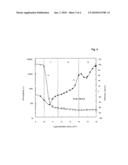 MODULATED REFLECTANCE MEASUREMENT SYSTEM USING UV PROBE diagram and image