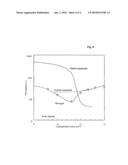 MODULATED REFLECTANCE MEASUREMENT SYSTEM USING UV PROBE diagram and image