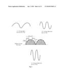 Sine Wave Inverter diagram and image