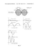 Sine Wave Inverter diagram and image