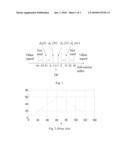 METHOD OF GENERATING AND DETECTING SYNCHRONIZATION SIGNALS diagram and image