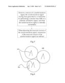 METHOD OF GENERATING AND DETECTING SYNCHRONIZATION SIGNALS diagram and image