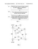 METHOD FOR ESTABLISHING CLOCK TRACING RELATION AND APPARATUS FOR COMPUTING CLOCK TRACING RELATION diagram and image