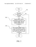 Method for Avoiding Resource Being Released Mistakenly during Tracking Area Update or Handover Process diagram and image