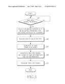 APPARATUS AND METHOD FOR REDUCING SIZE OF RANGING RESPONSE SIGNAL IN WIRELESS COMMUNICATION SYSTEM diagram and image