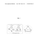 METHOD FOR ALLOCATING MULTIPLE RADIO COMMUNICATION PERIODS diagram and image