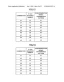 BASE STATION, MOBILE STATION, AND SYNCHRONIZATION CHANNEL TRANSMISSION METHOD diagram and image