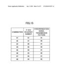 BASE STATION, MOBILE STATION, AND SYNCHRONIZATION CHANNEL TRANSMISSION METHOD diagram and image