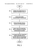 METHOD AND APPARATUS FOR FACILITATING RE-TRANSMITTING UNACKNOWLEDGED PACKETS diagram and image