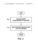 METHOD AND APPARATUS FOR FACILITATING RE-TRANSMITTING UNACKNOWLEDGED PACKETS diagram and image