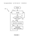 Wireless sensor system diagram and image