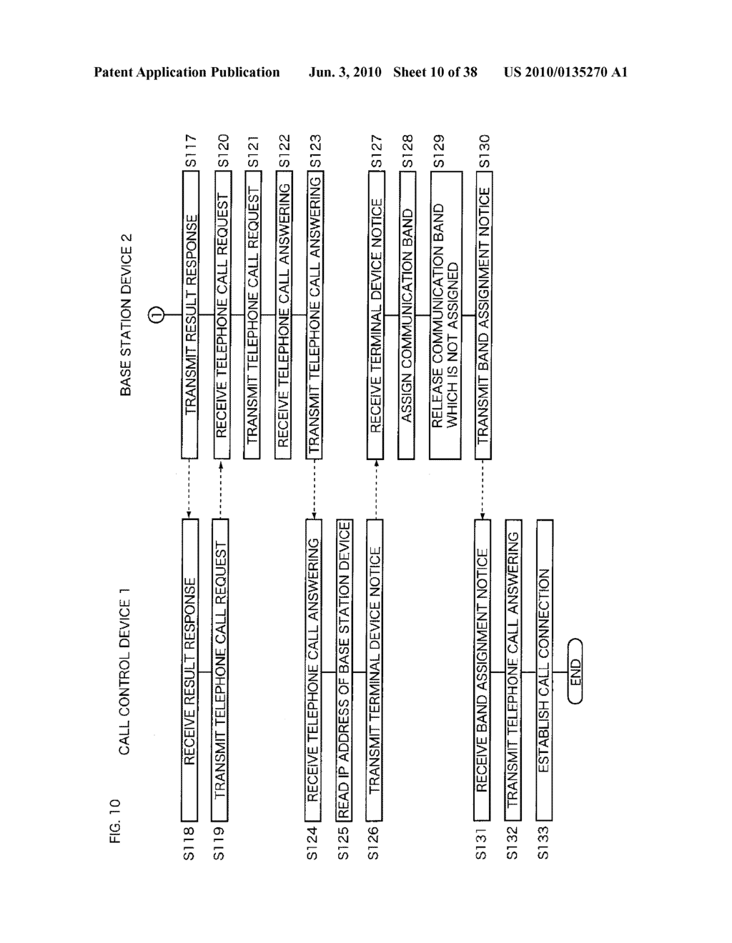 COMMUNICATION SYSTEM, CALL CONTROL DEVICE, BASE STATION DEVICE AND RECORDING MEDIUM - diagram, schematic, and image 11