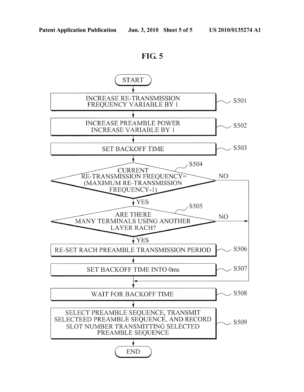 HIERARCHICAL RANDOM ACCES METHOD FOR WIRELESS COMMUNICATION SYSTEM HAVING SIGNIFICANTLY LARGE CELL - diagram, schematic, and image 06