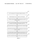 Implementation Method, System and Device of IMS Interception diagram and image