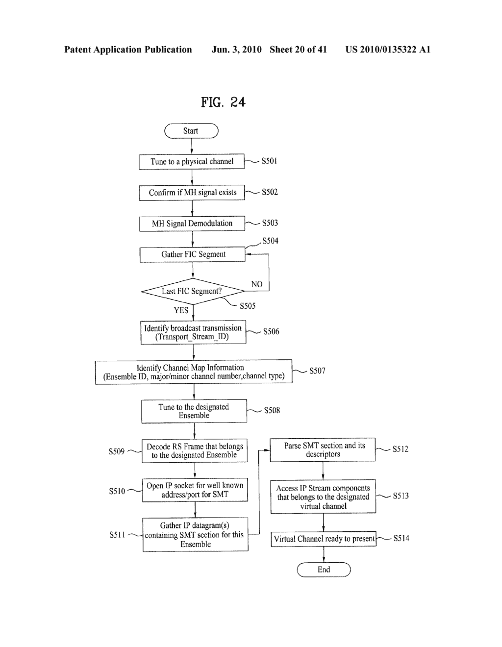 DIGITAL BROADCASTING SYSTEM AND DATA PROCESSING METHOD - diagram, schematic, and image 21