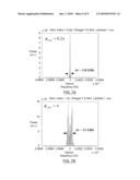 DEVICE AND METHOD FOR GENERATING BURSTS OF PICOSECOND OPTICAL SUB-PULSES diagram and image