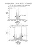 DEVICE AND METHOD FOR GENERATING BURSTS OF PICOSECOND OPTICAL SUB-PULSES diagram and image