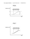 STIRRING DETERMINING DEVICE, STIRRING DETERMINING METHOD, AND ANALYZER diagram and image