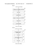 APPARATUS AND METHOD FOR REDUCING PEAK TO AVERAGE POWER RATION IN ORTHOGONAL FREQUENCY DIVISION MULTIPLEXING SYSTEM diagram and image