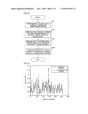 APPARATUS AND METHOD FOR REDUCING PEAK TO AVERAGE POWER RATION IN ORTHOGONAL FREQUENCY DIVISION MULTIPLEXING SYSTEM diagram and image