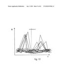 ANALYSIS AND CLASSIFICATION, IN PARTICULAR OF BIOLOGICAL OR BIOCHEMICAL OBJECTS, ON THE BASIS OF TIME-LAPSE IMAGES, APPLICABLE IN CYTOMETRIC TIME-LAPSE CELL ANALYSIS IN IMAGE-BASED CYTOMETRY diagram and image