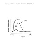 ANALYSIS AND CLASSIFICATION, IN PARTICULAR OF BIOLOGICAL OR BIOCHEMICAL OBJECTS, ON THE BASIS OF TIME-LAPSE IMAGES, APPLICABLE IN CYTOMETRIC TIME-LAPSE CELL ANALYSIS IN IMAGE-BASED CYTOMETRY diagram and image