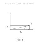 STITCHED WAVEGUIDE FOR USE IN A FIBER-OPTIC GYROSCOPE diagram and image