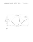 Optical switching based on dipole induced transparency diagram and image