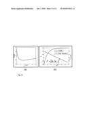 Optical switching based on dipole induced transparency diagram and image