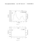 PROCESS FOR RELEASING HYDROGEN GAS diagram and image