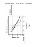 CD37 IMMUNOTHERAPEUTIC COMBINATION THERAPIES AND USES THEREOF diagram and image