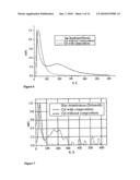 DENDRIMERS AND METHODS OF MAKING AND USING THEREOF diagram and image