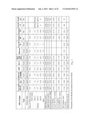 Prophy Paste and Weekly Oral Care Compositions diagram and image