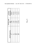 Prophy Paste and Weekly Oral Care Compositions diagram and image