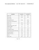 Low Ph Oral Care Compositions with Fused Filica diagram and image