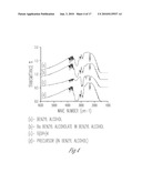 METAL OXIDE NANOCRYSTALS: PREPARATION AND USES diagram and image