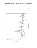 METAL OXIDE NANOCRYSTALS: PREPARATION AND USES diagram and image