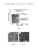 METAL OXIDE NANOCRYSTALS: PREPARATION AND USES diagram and image