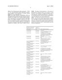 UV LIGHT-PROTECTIVE AGENT BASED ON MIXED INORGANIC-ORGANIC SYSTEMS diagram and image