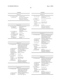 UV LIGHT-PROTECTIVE AGENT BASED ON MIXED INORGANIC-ORGANIC SYSTEMS diagram and image